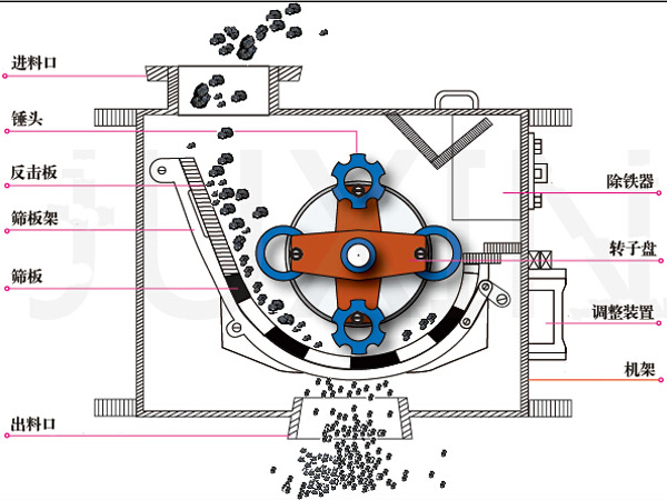 環錘式破碎機結構（gòu）原理圖