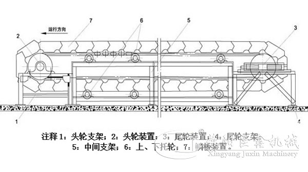 板鏈式輸送機結（jié）構原理圖（tú）