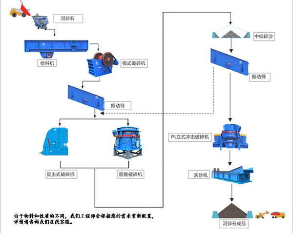 河卵石製（zhì）砂（shā）工藝